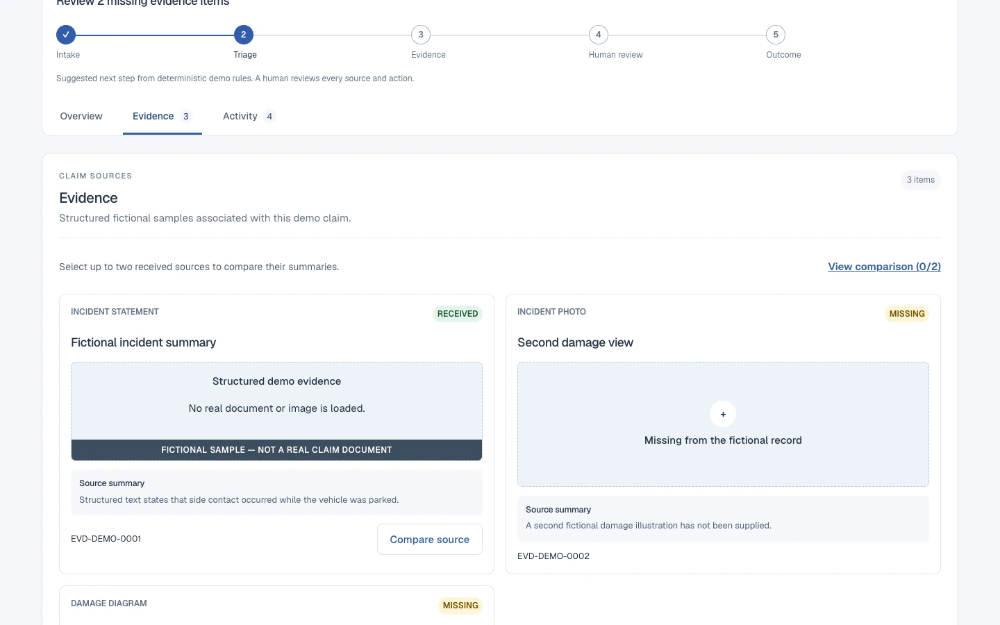 Evidence review — scrolled view: actual Atlas prototype capture